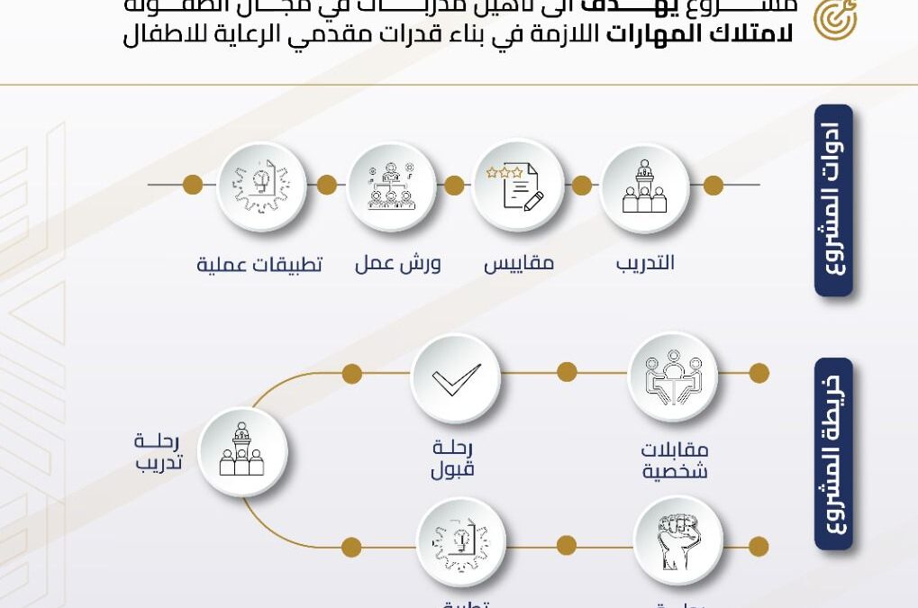 تمكين العاملين في مجال الطفولة