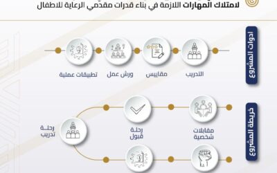 تمكين العاملين في مجال الطفولة